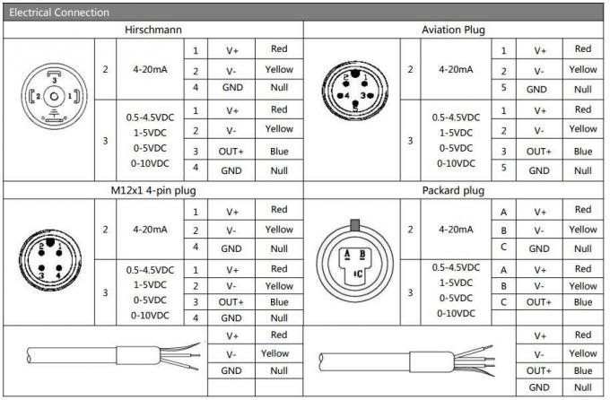 Cost-Effective Hengtong Series 4-20mA Pressure Sensor OEM China
