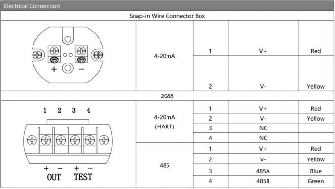 Hengtong 4-20mA Stainless Steel Pressure Transmitter Sensor OEM High Stability