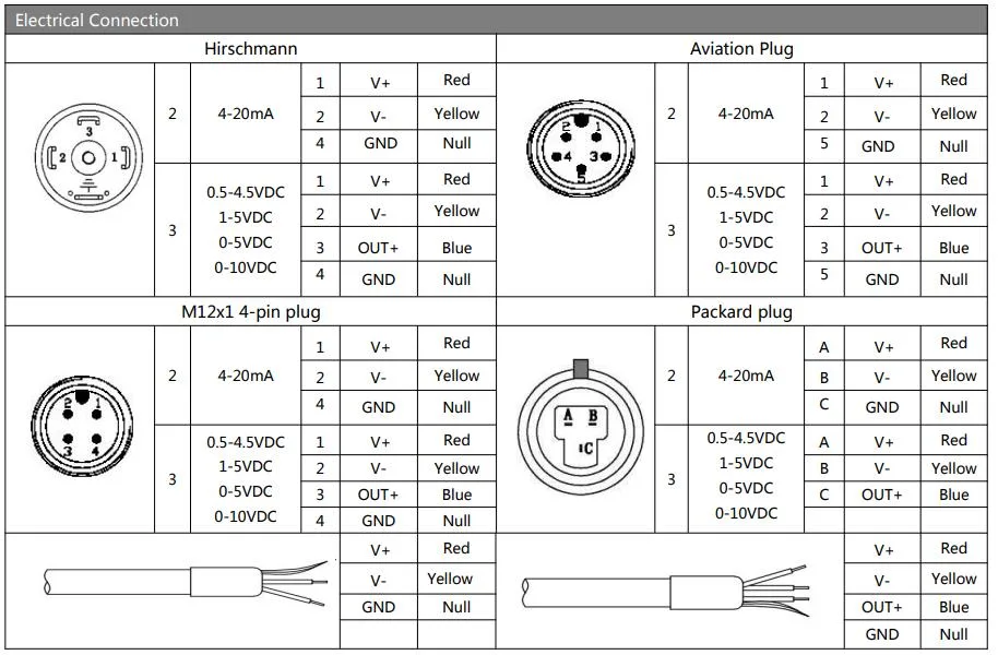 High Precision 4-20mA Compact Design Bp155 Air Water Pressure Transmitter Sensor