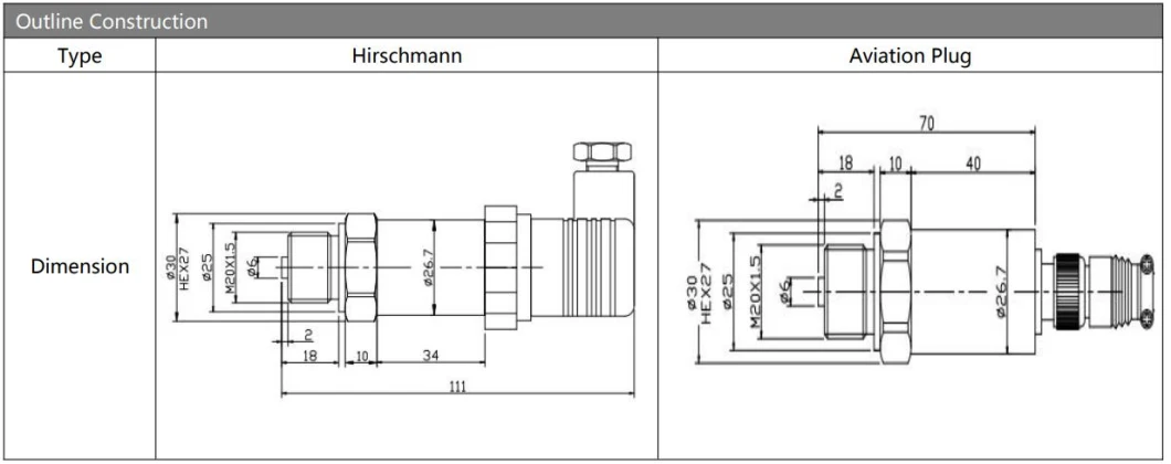 Ht Sensor High Accuracy OEM Bp93420-Ib Silicion Pressure Transducer for General Industry