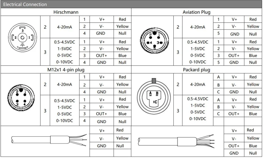 4-20mA Pressure Transmitter Sensor Stainless Steel Liquid Air Gas Pressure Transmitter 3