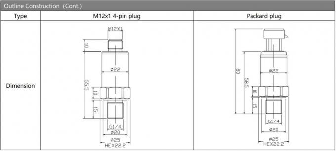 High Precision 4-20mA Compact Design Bp155 Air Water Pressure Transmitter Sensor