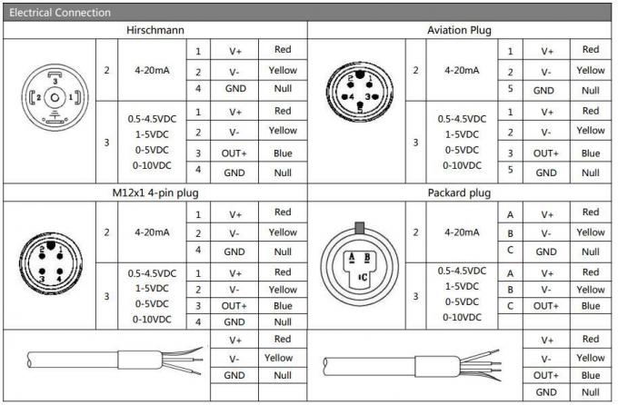 High Precision 4-20mA Compact Design Bp155 Air Water Pressure Transmitter Sensor