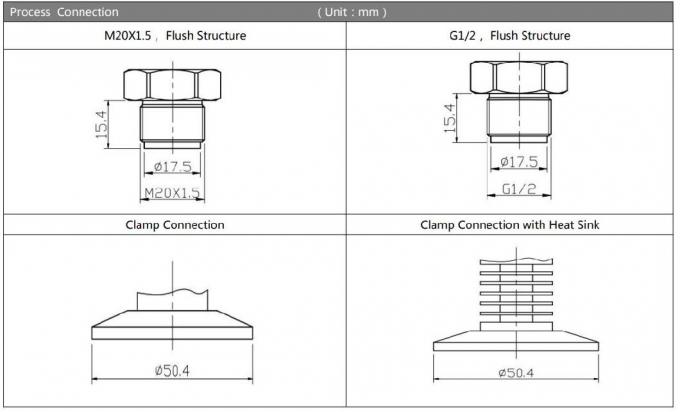 Flush Diagram Display Bpht24-IX with Diffuse Piezoresistive Silicon Pressure Sensor China