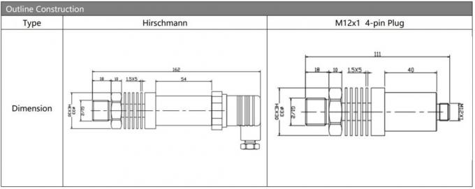 Small Size 4-20mA Bp93420-IC Pressure Transmitter with Wide Measurement Range