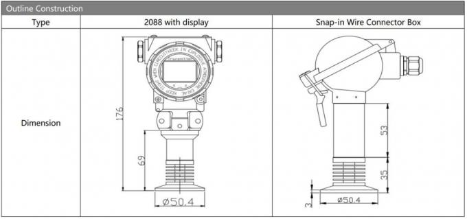 Hengtong Digital Output 2088 Pressure Transmitter for Food Industry Smart Pressure Sensor 0