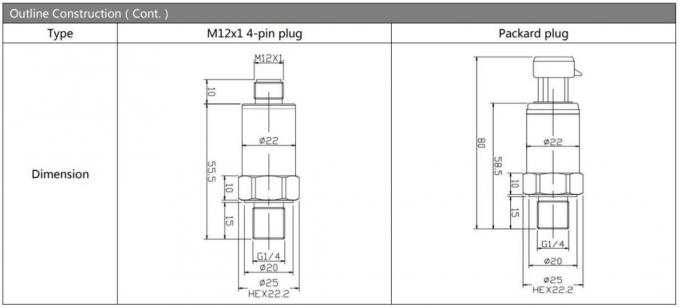 Cost-Effective Hengtong Series 4-20mA Pressure Sensor OEM China