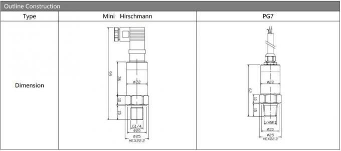 Cost-Effective Hengtong Series 4-20mA Pressure Sensor OEM China