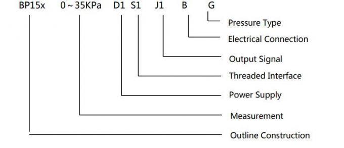 Cost-Effective Hengtong Series 4-20mA Pressure Sensor OEM China