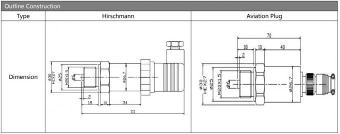 Hengtong 4-20mA Diverse Output Pressure Sensor Oil-Filled Piezoresistive Pressure Transmitter 0