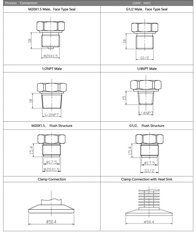 Hengtong 4-20mA Diverse Output Pressure Sensor Oil-Filled Piezoresistive Pressure Transmitter 4