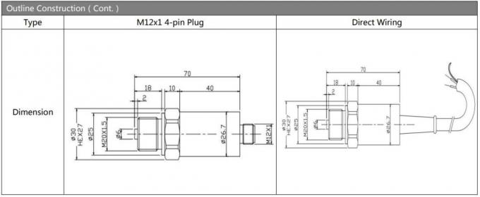 Hengtong Sensor 4-20mA Pressure Transmitter for Air Gas Oil Water Tank Measurement Pressure Transmitter Sensor 1
