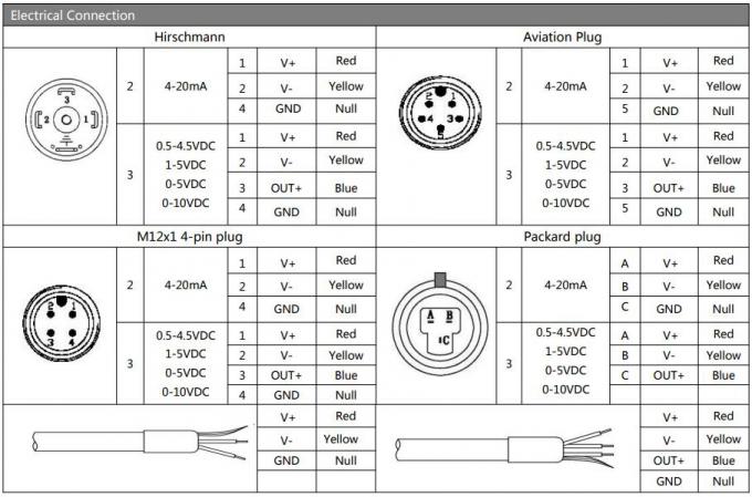 Hengtong 4-20mA Air Measurement Bp156 Pressure Transmitter China
