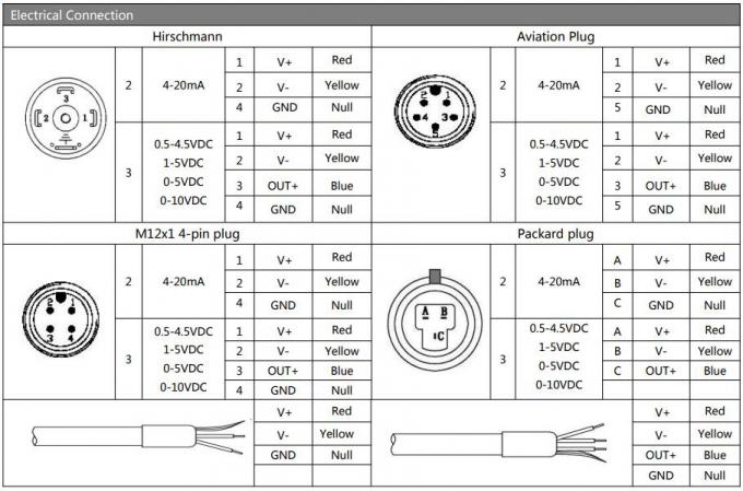Hengtong 4-20mA Output Cost-Effective Pressure Transmitter Bp156 for Air Pressure Transmitter Sensor 2