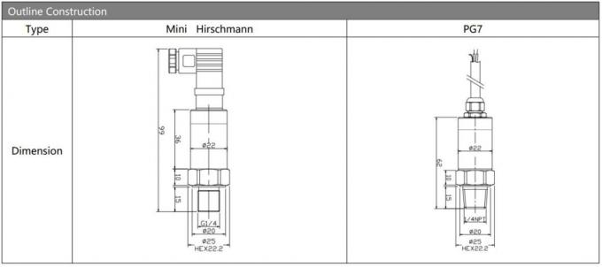 Ht Series OEM 4-20mA Output Pressure Transmitter