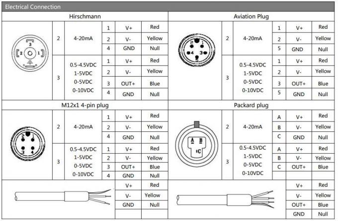OEM Industrial Pressure Sensor 4-20ma Output Stainless Steel Pressure Transmitter 2