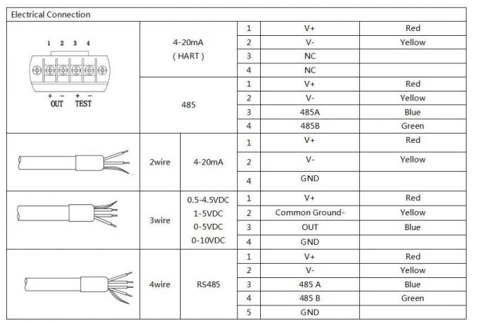24VDC Water Level Transmitter Stainless Steel Water Tank Pressure Transducer 4-20ma 1