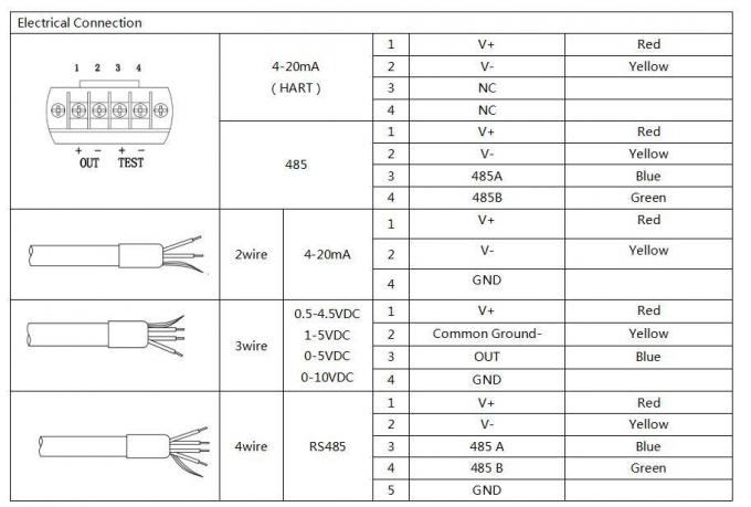 Bh93420-I Diffused Silicon Water Level Transmitter with 4-20mA