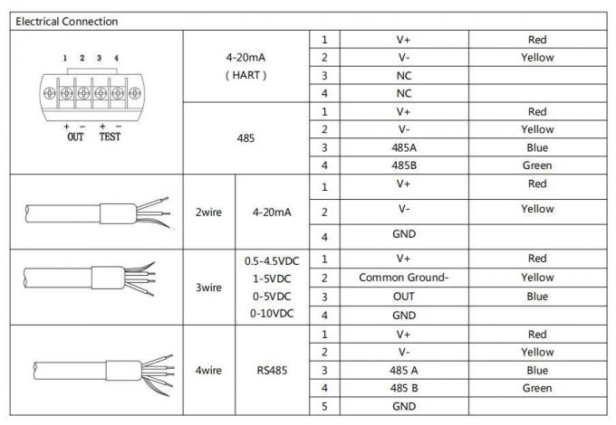 Bh93420-I China OEM Liquid Transmitter