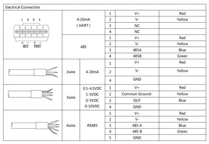 BH93420-I Water Level Transmitter Oem 4-20mA Liquid Level Pressure Sensor 1