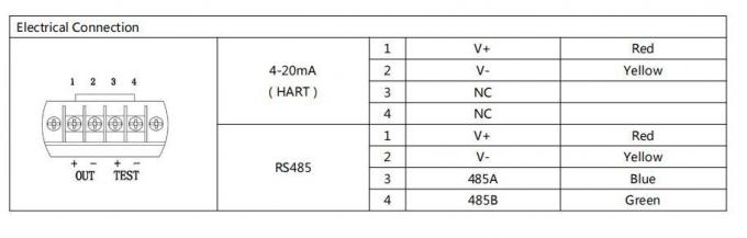 Bh93420-II 4-20mA Analog Output Water Level Transmitter