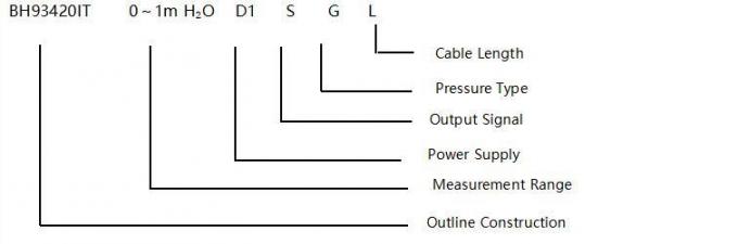 HT series Bh93420-It with Hex Liquid Level Transmitter