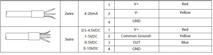 Ht Input Static Pressure Level Transmitter