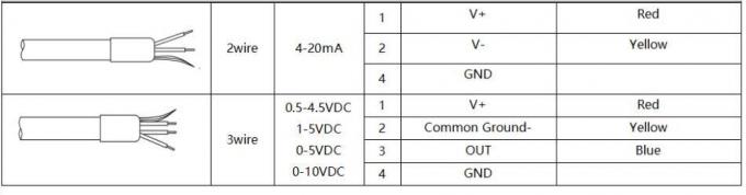 Silicon Liquid Level Transmitter Liquid Level Gasoline Level Sensor Piezoresistive 1