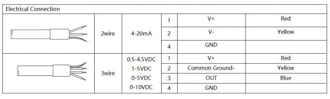 Manufacture 4-20mA Pressure sensor for sewage treatment