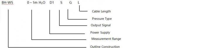 Custom level measurement with counterweight pressure sensor