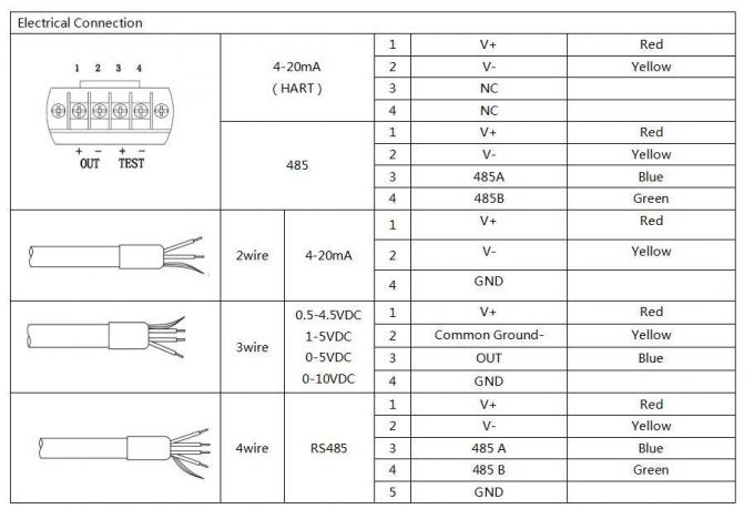 4-20mA 0.5-4.5V Submersible Level Transmitter for Water Tank Level Measurement