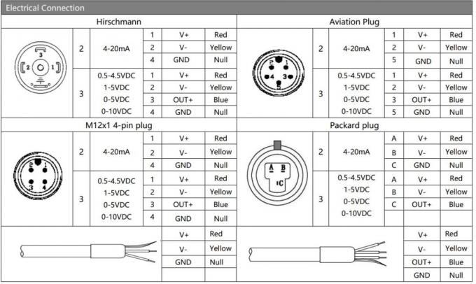 Oil and Air Test Stainless Steel Differential Pressure Transmitter