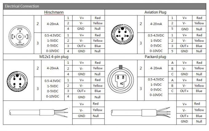 RS485 Diffrential Water Pressure Transmitter Pipe Differential Pressure Sensor 2