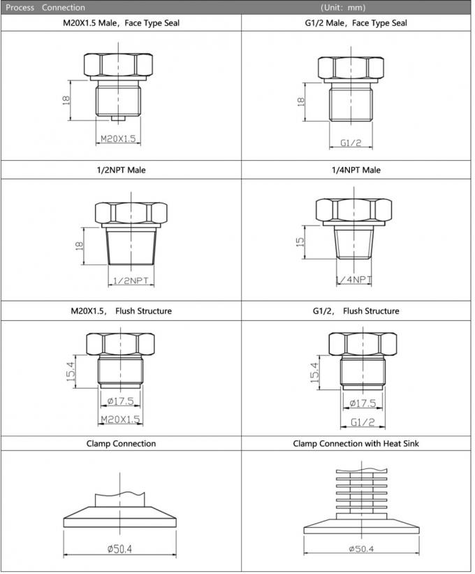 Hengtong High Temp 4-20mA Sanitary Pressure Transmitter