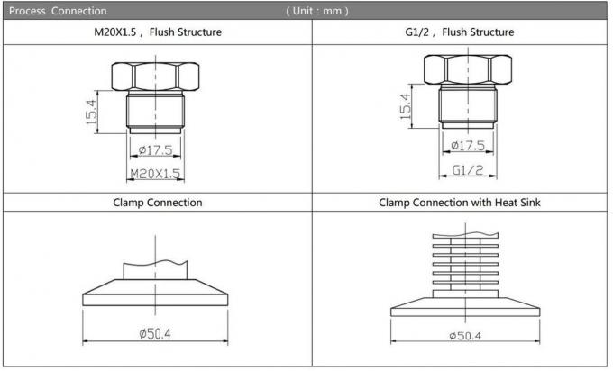 BPHT24-III Flush Diaphragm Pressure Sensor for Gauge Absolute and ...