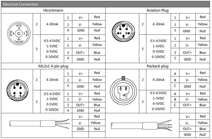 BPHT24-III Flush Diaphragm Pressure Sensor for Gauge Absolute and ...